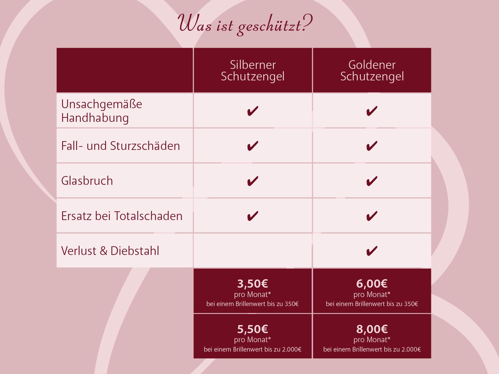 Brillenversicherung